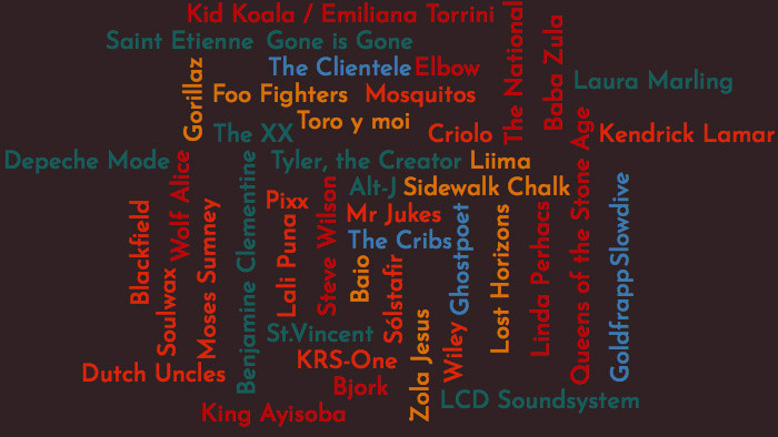 Najlepšie zahraničné albumy v roku 2017