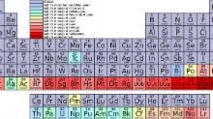 Letná škola najlepších študentov chemikov