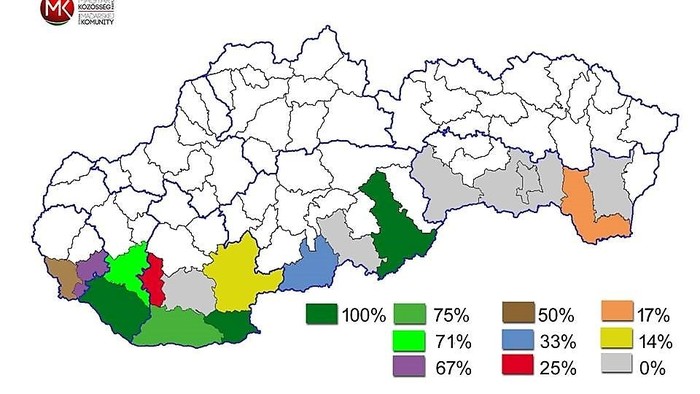 Feloszlatás, tisztújítás az MKP-nál