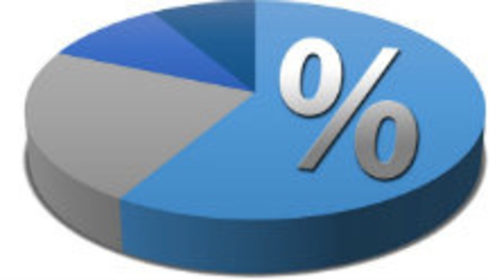 Glosa: Problémy s percentami