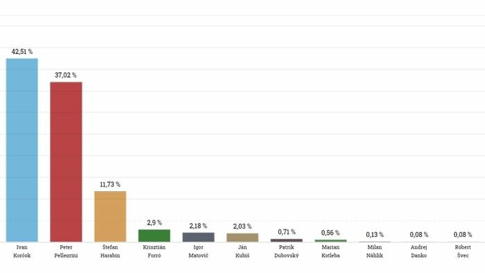 pv24-1_ergebnisse_Zdroj Štatistický úrad SR.jpg