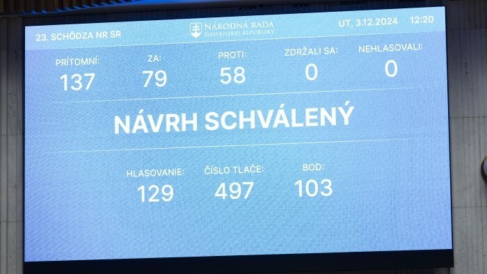 Parlament so 79 hlasmi schválil štátny rozpočet