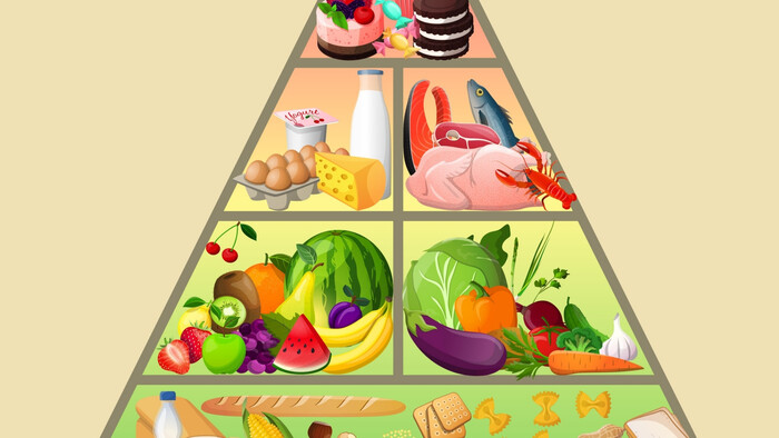 Nápomocná výživová pyramída
