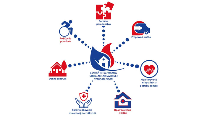 Centrum integrovanej sociálno-zdravotnej starostlivosti vo Svätom Antone