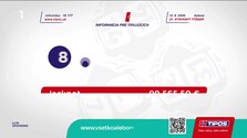Informácia pre tipujúcich: Keno 10, Keno Joker, Euromilióny, Euromilióny Joker (12. 09. 2026)