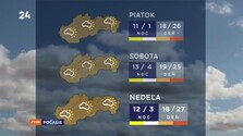 Počasie (16. 09. 2026)