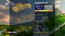 Počasie (19. 09. 2026)
