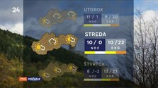 Počasie (20. 09. 2026)