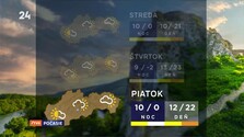 Počasie (21. 09. 2026)
