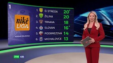 Góly-body-sekundy (21. 09. 2026) (Repríza)