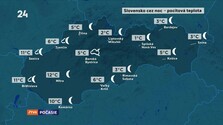 Počasie (01. 10. 2026) (Repríza)