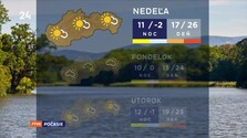Počasie (02. 10. 2026)