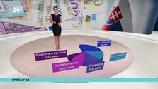 Správy 24 (05. 10. 2026) (Repríza)