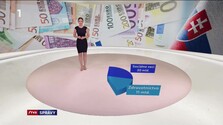 Správy (05. 10. 2026)