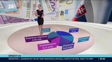 Správy 24 (06. 10. 2026)