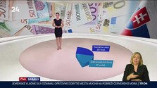 Správy "N" (05. 10. 2026)
