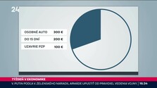 Týždeň v ekonomike (02. 10. 2026)
