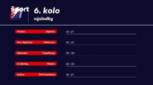 Športové ozveny (Repríza)