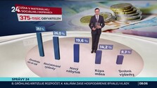 Správy 24 (18. 10. 2026)
