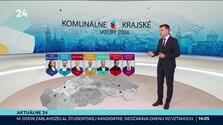 Aktuálne 24 (26. 10. 2026)