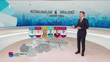 O 5 minút 12 - špeciál (25. 10. 2026)