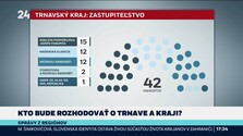 Správy z regiónov (30. 10. 2026)