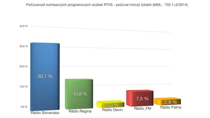 Graf-Pocuval-minuly-tyzden