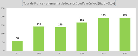 Sledovanost_TDF_2.jpg