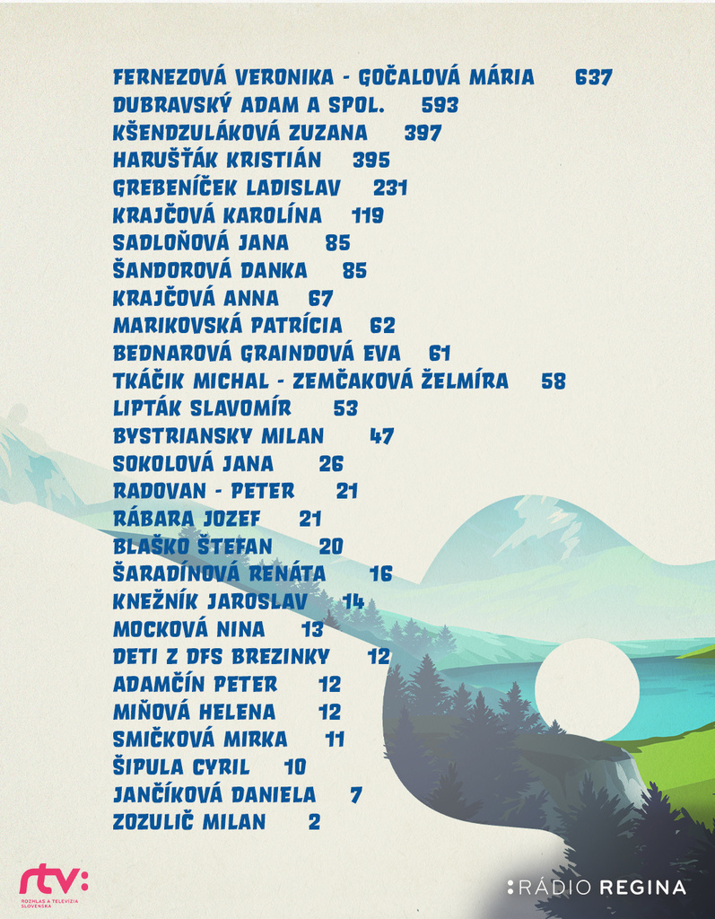 Sme svoji_vizual_1x1_zoznam.png